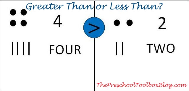 Intuitive Math: Numbers - Greater Than, Less Than, or ...